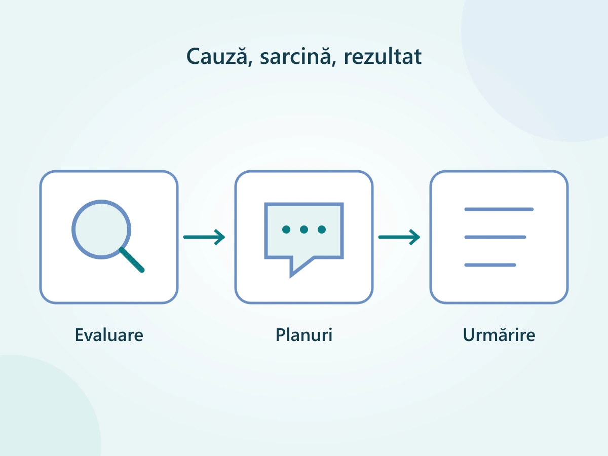Trei lucruri de clarificat înaintea ablației: cauza sângerării, planurile de sarcină și rezultatul urmărit.