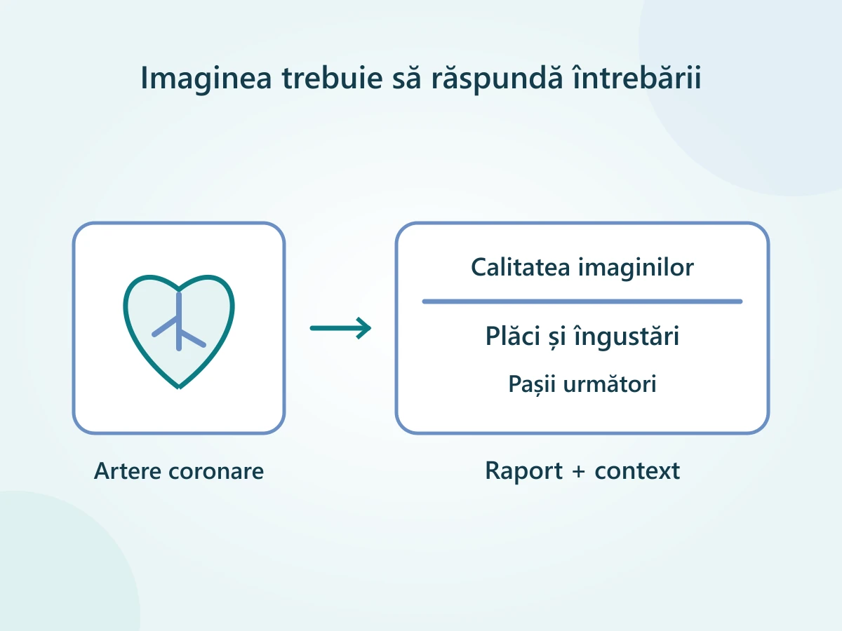 Traseu de la imagini CT ale arterelor coronare la evaluarea calității și discuția rezultatului cu medicul.