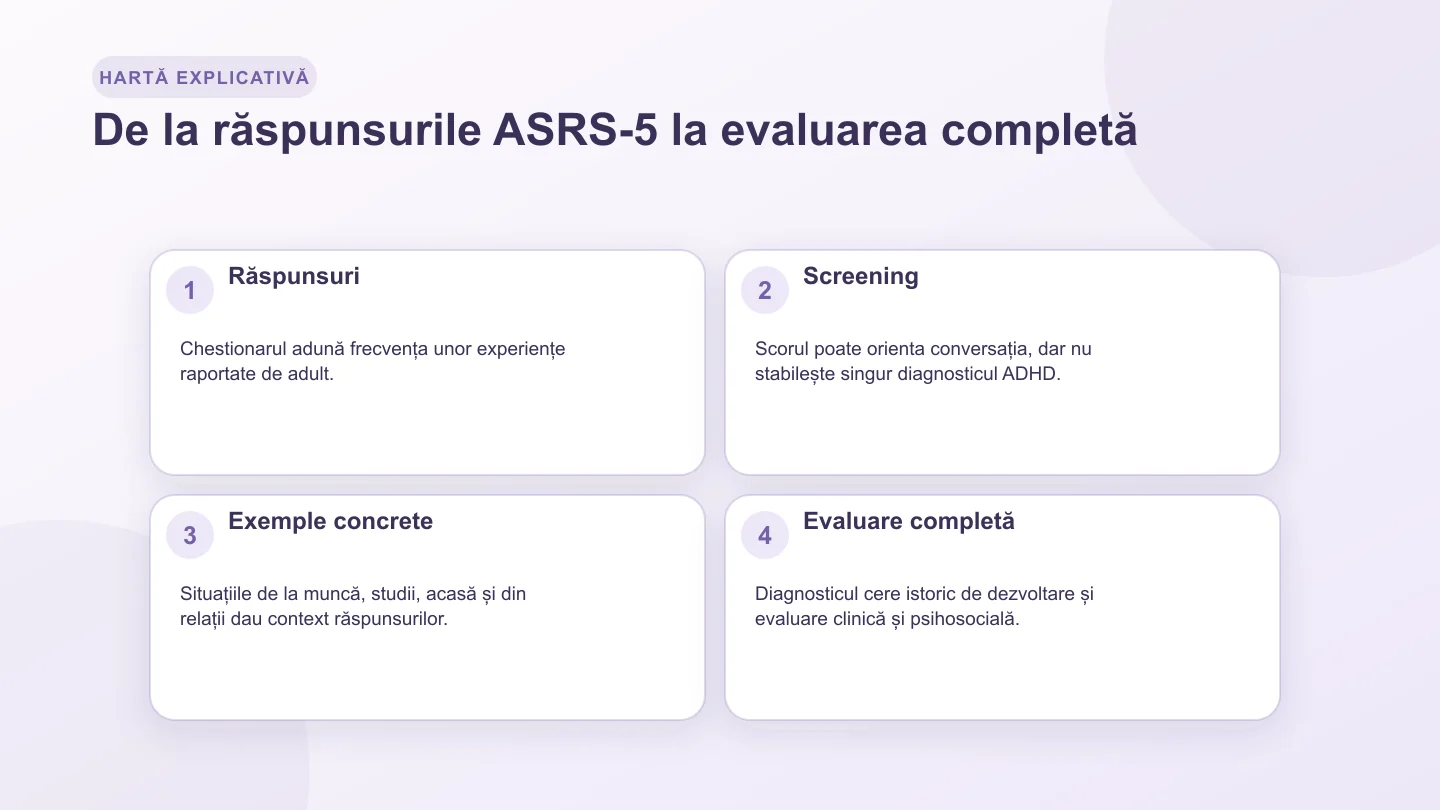 Proces de la completarea ASRS-5 și scorul de screening la exemplele din viața reală și evaluarea profesională