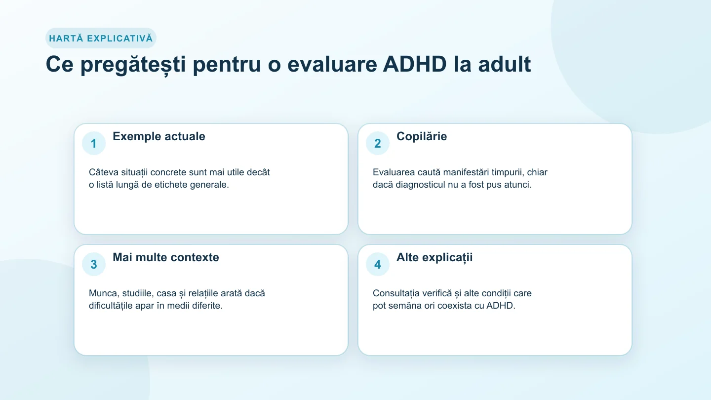 Hartă de pregătire pentru evaluarea ADHD cu exemple actuale, istoric din copilărie, contexte și alte explicații