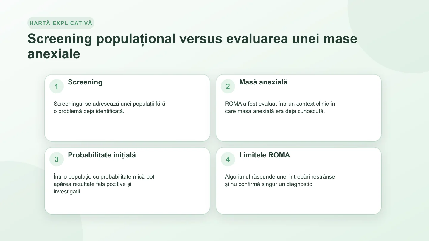 Comparație între screeningul unei populații fără problemă identificată și evaluarea ROMA pentru o masă anexială