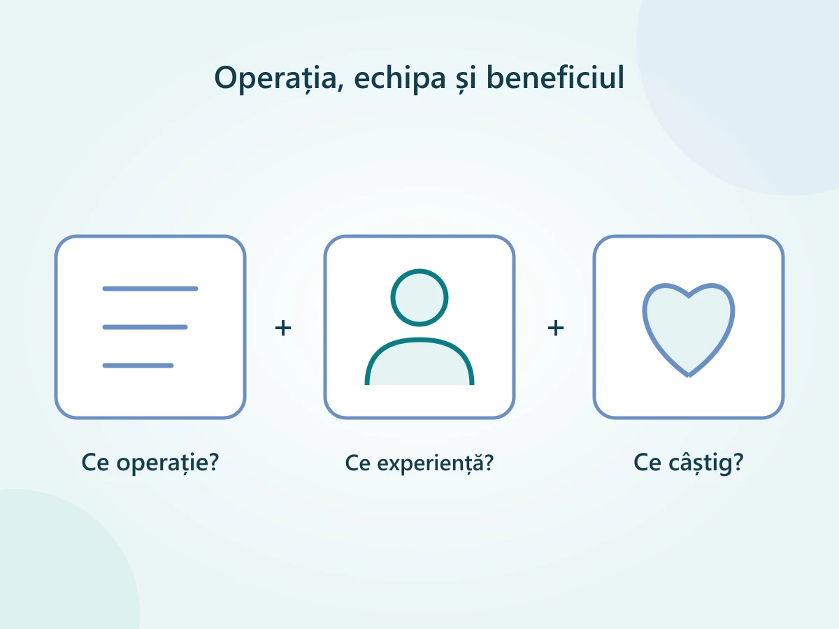Decizia despre chirurgia robotică pune împreună operația necesară, experiența echipei și beneficiul așteptat pentru pacient.