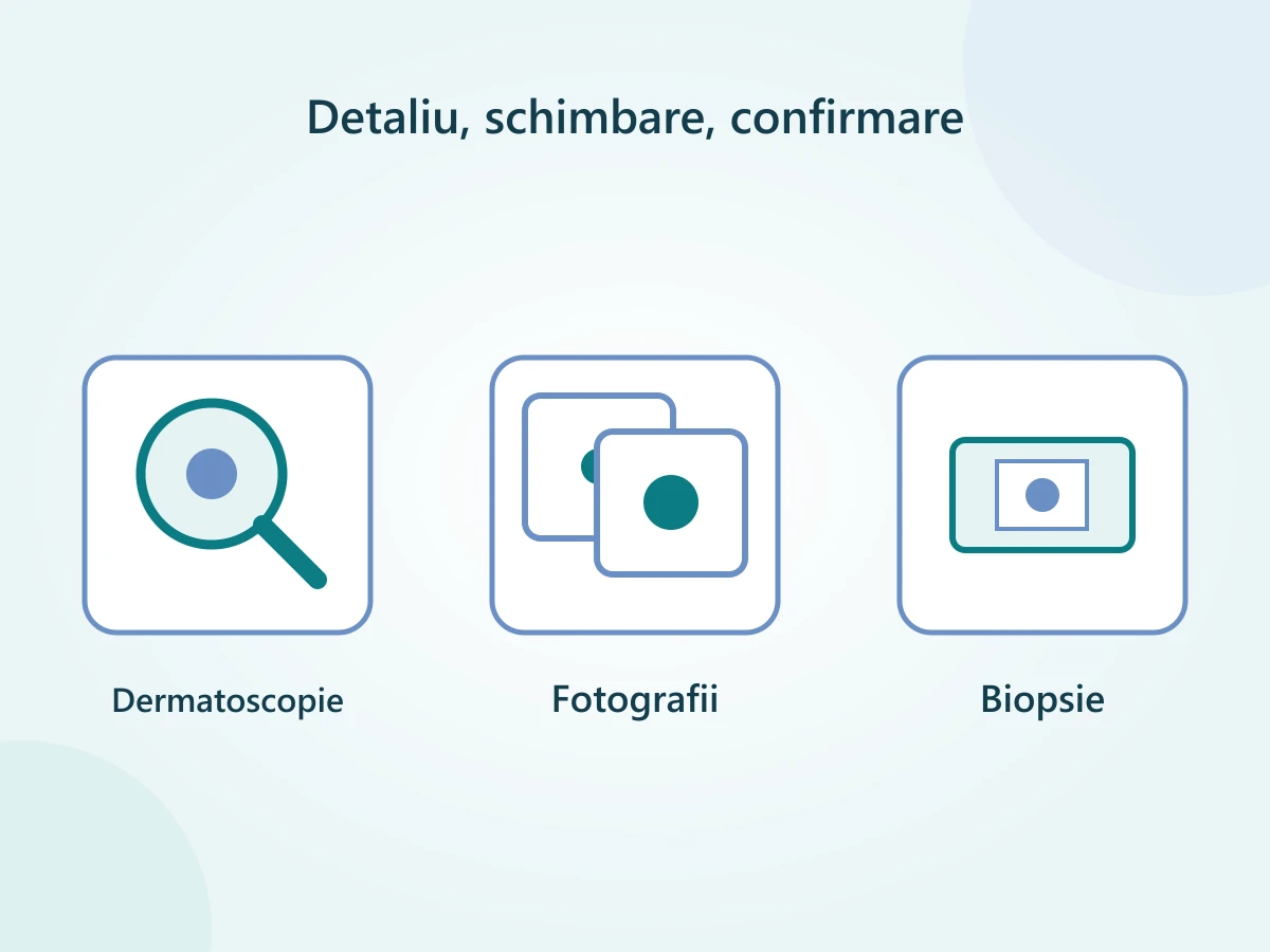 Trei simboluri: o lupă pentru dermatoscopie, două imagini pentru comparația în timp și o lamă de microscop pentru analiza țesutului.