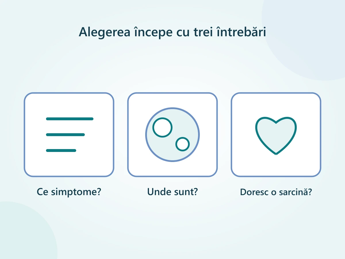 Trei întrebări înaintea alegerii tratamentului: simptomele urmărite, poziția fibroamelor și planul de sarcină.