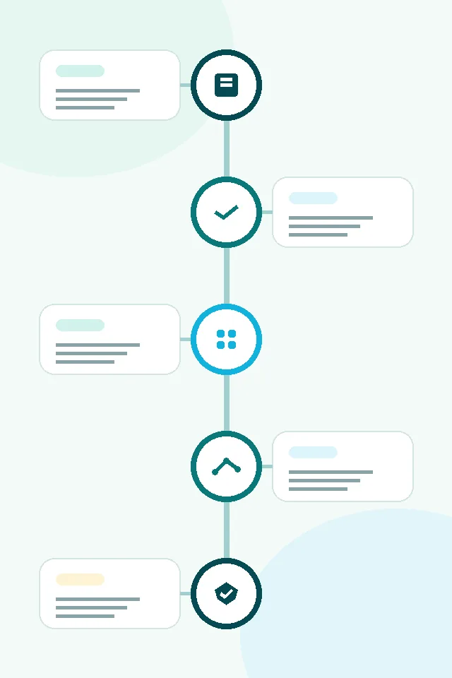 Diagramă verticală cu etapele document, verificare, date structurate, context și limite ale explicației AI