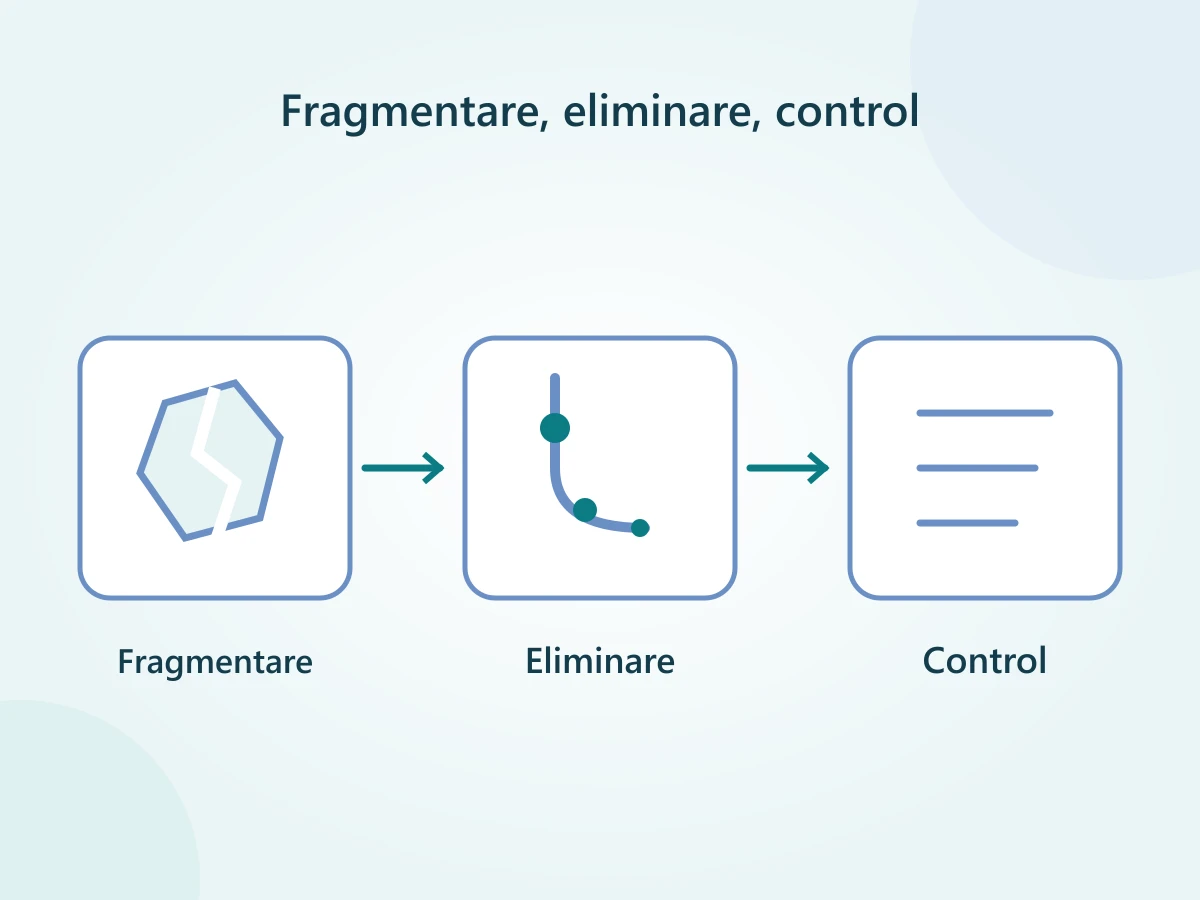 Tratamentul ESWL presupune fragmentarea pietrei, eliminarea fragmentelor și verificarea rezultatului.
