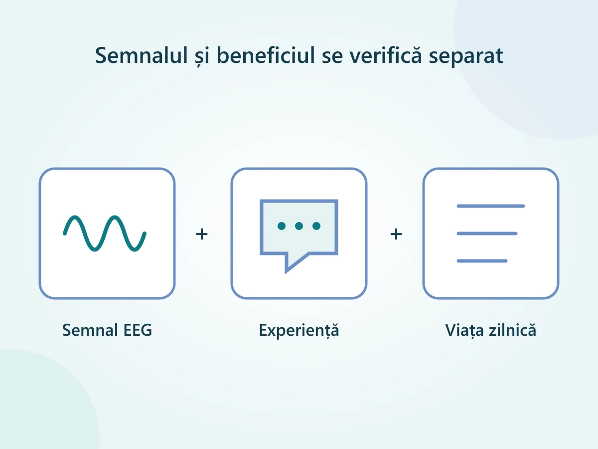 Trei lucruri diferite de urmărit în neurofeedback: semnalul EEG, experiența ședinței și schimbarea din viața de zi cu zi.