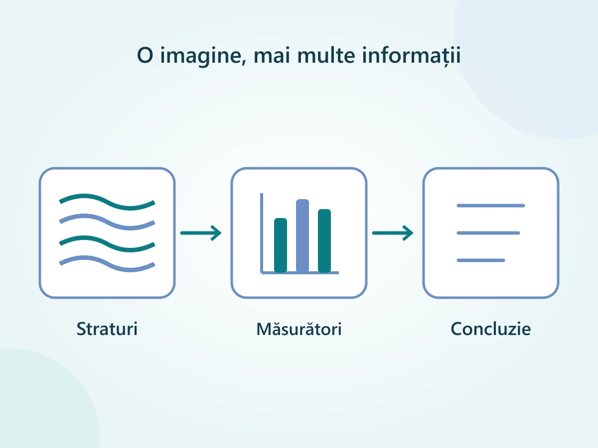 Trei casete: straturi ale retinei, măsurători comparative și o concluzie medicală care integrează imaginile.