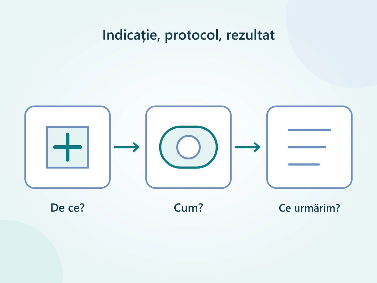 Trei întrebări înainte de terapia hiperbară: indicația medicală, protocolul și rezultatul urmărit.