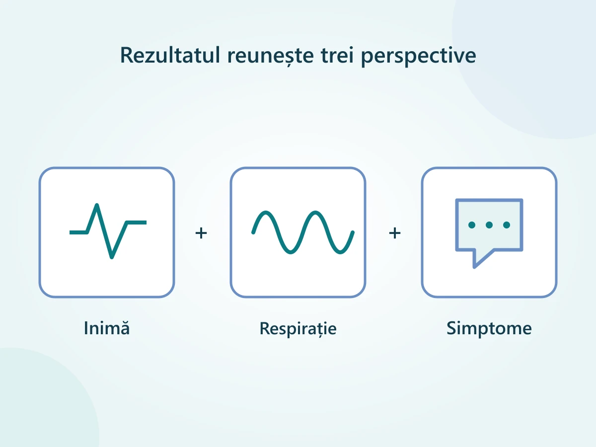 Rezultatul CPET reunește semnalele inimii, analiza aerului respirat și simptomele din timpul efortului.