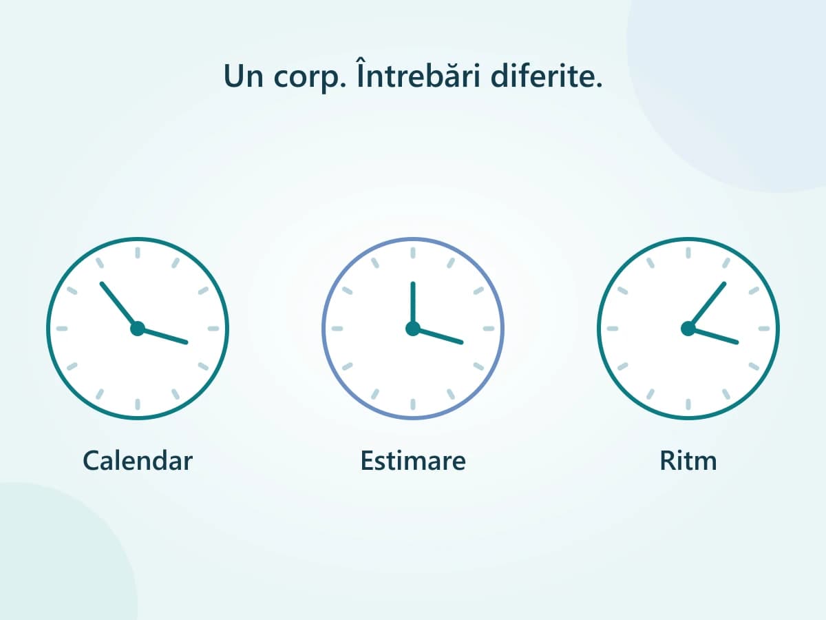 Trei cadrane distincte reprezentând calendarul, un model biologic și ritmul schimbărilor.