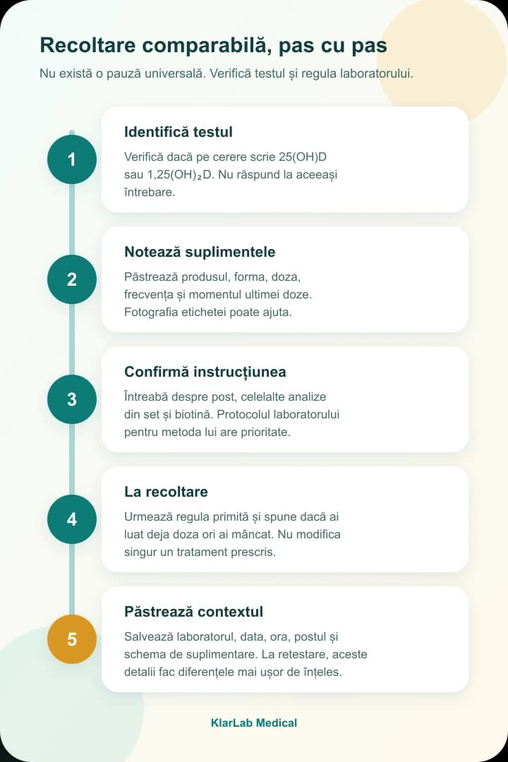 Cronologie în cinci pași pentru pregătirea și compararea analizelor vitaminei D